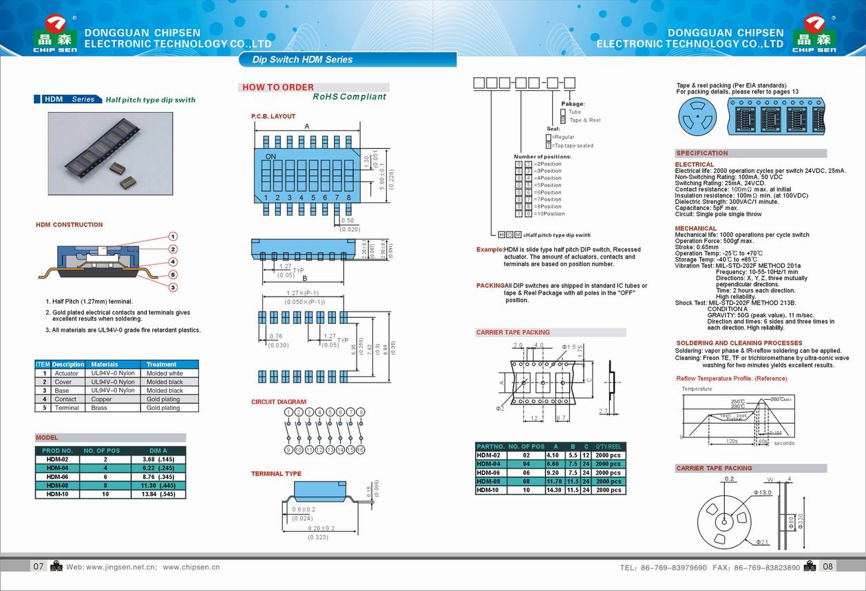 HDM Series B.jpg